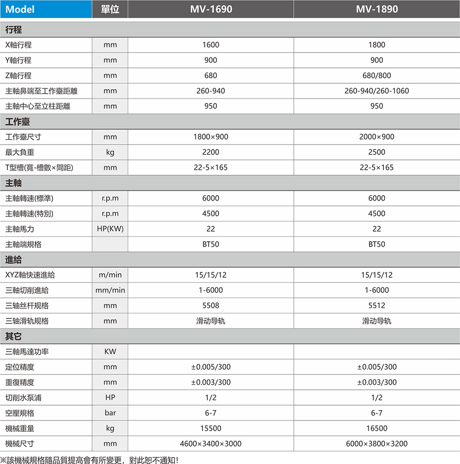 重切削齒輪頭加工機(jī)2.jpg