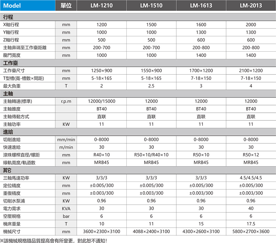 高速龍門加工中心機(jī)(龍門加工中心機(jī)7).jpg